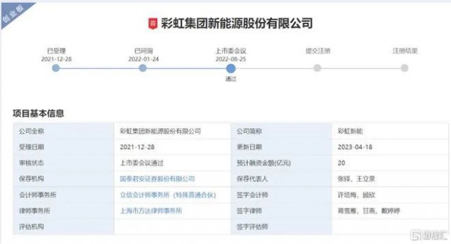 聚焦光伏玻璃 彩虹新能恢復(fù)創(chuàng)業(yè)板上市審核！