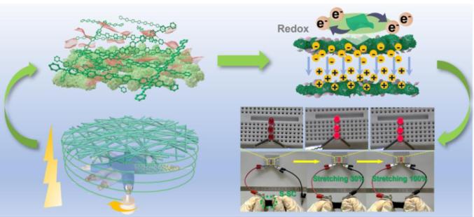 石墨烯可穿戴超級電容器：超級形變，高效儲能!