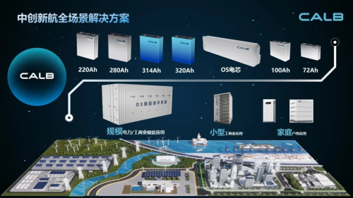 依托優(yōu)質(zhì)產(chǎn)品和服務,中創(chuàng)新航加速競逐儲能賽道