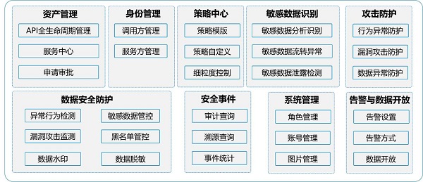 發(fā)揮數(shù)據(jù)要素乘數(shù)效應(yīng)，網(wǎng)御星云助力數(shù)據(jù)交易流通安全保障