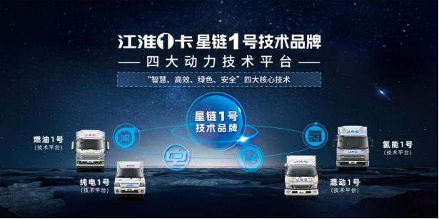 江淮輕卡2023向“新”而行，交出高分發(fā)展答卷