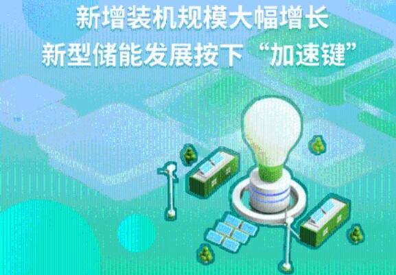 人民網(wǎng):新增裝機(jī)規(guī)模大幅增長(zhǎng) 新型儲(chǔ)能發(fā)展按下“加速鍵”