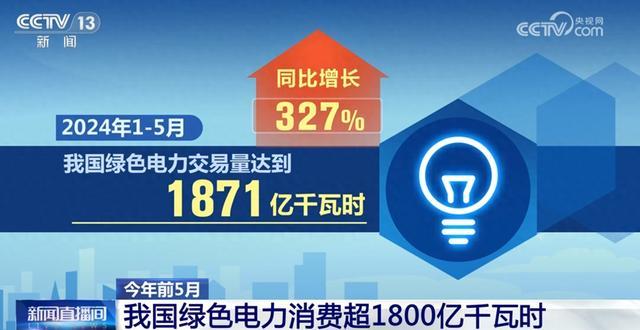 1871億千瓦時(shí)、327%……數(shù)說我國(guó)能源綠色低碳轉(zhuǎn)型按下“加速鍵”