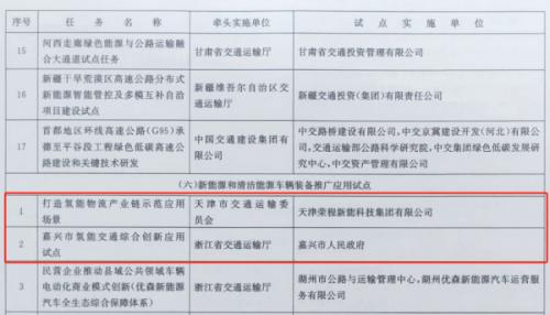嘉興、天津氫能交通項目雙雙入選國家級試點名