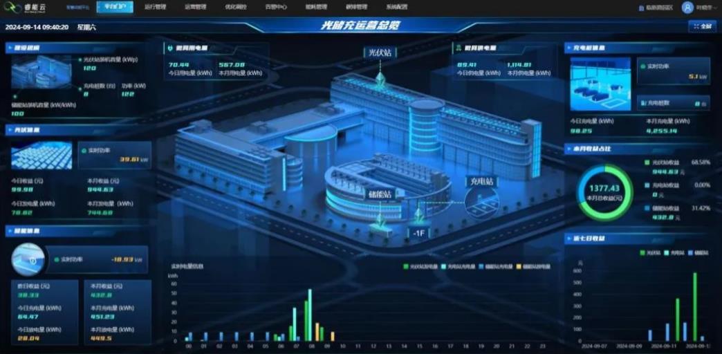 三峽上海院AI+虛擬電廠(chǎng)方案取得新突破