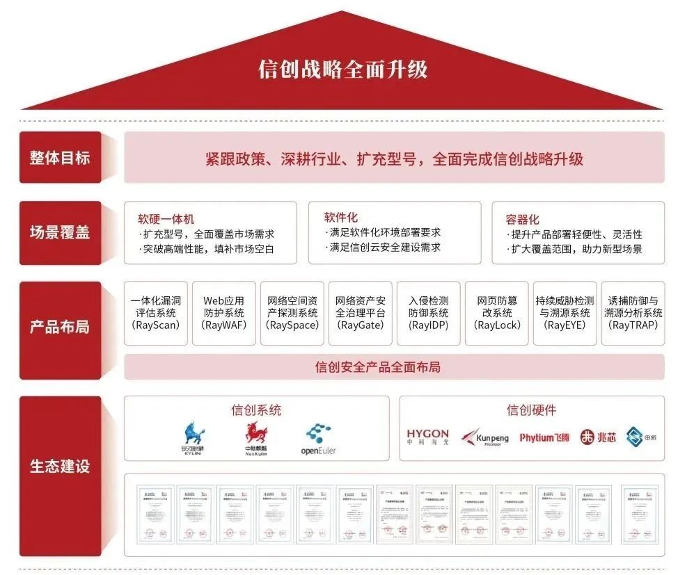 盛邦安全榮登《網(wǎng)絡(luò)安全企業(yè)100強》