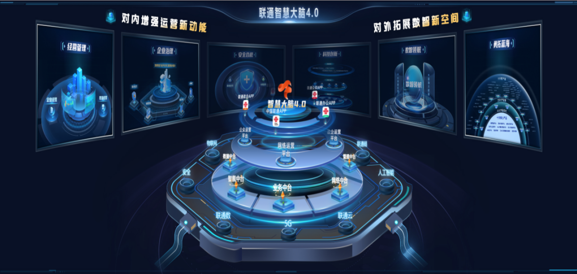 中國(guó)聯(lián)通打造數(shù)據(jù)治理融合創(chuàng)新工程 為數(shù)字經(jīng)濟(jì)高質(zhì)量發(fā)展提供堅(jiān)實(shí)支撐