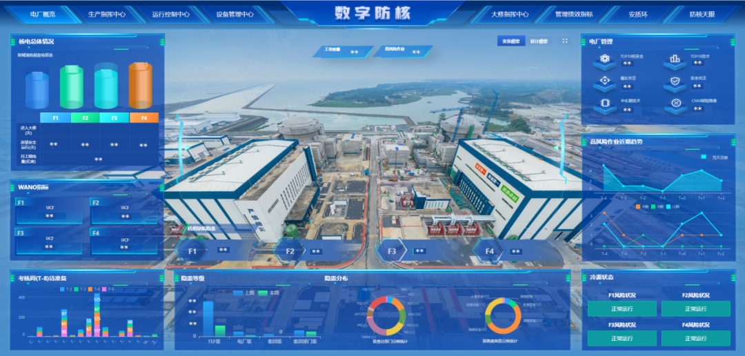 中國(guó)廣核集團(tuán)數(shù)智“黑科技” 助力清潔能源進(jìn)階