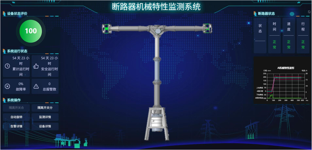 基于非接觸式傳感器的斷路器機(jī)械特性監(jiān)測技術(shù)項(xiàng)目通過國家級鑒定!